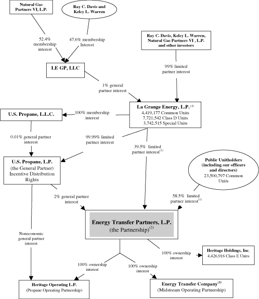 CHART PRIOR TO CONVERSION